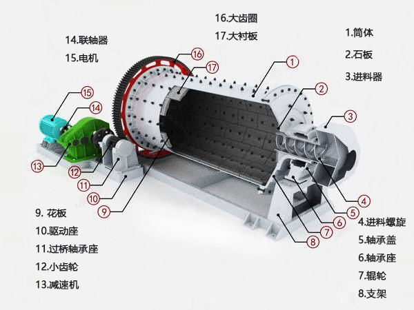 褐鐵礦球磨機內部構造圖.jpg